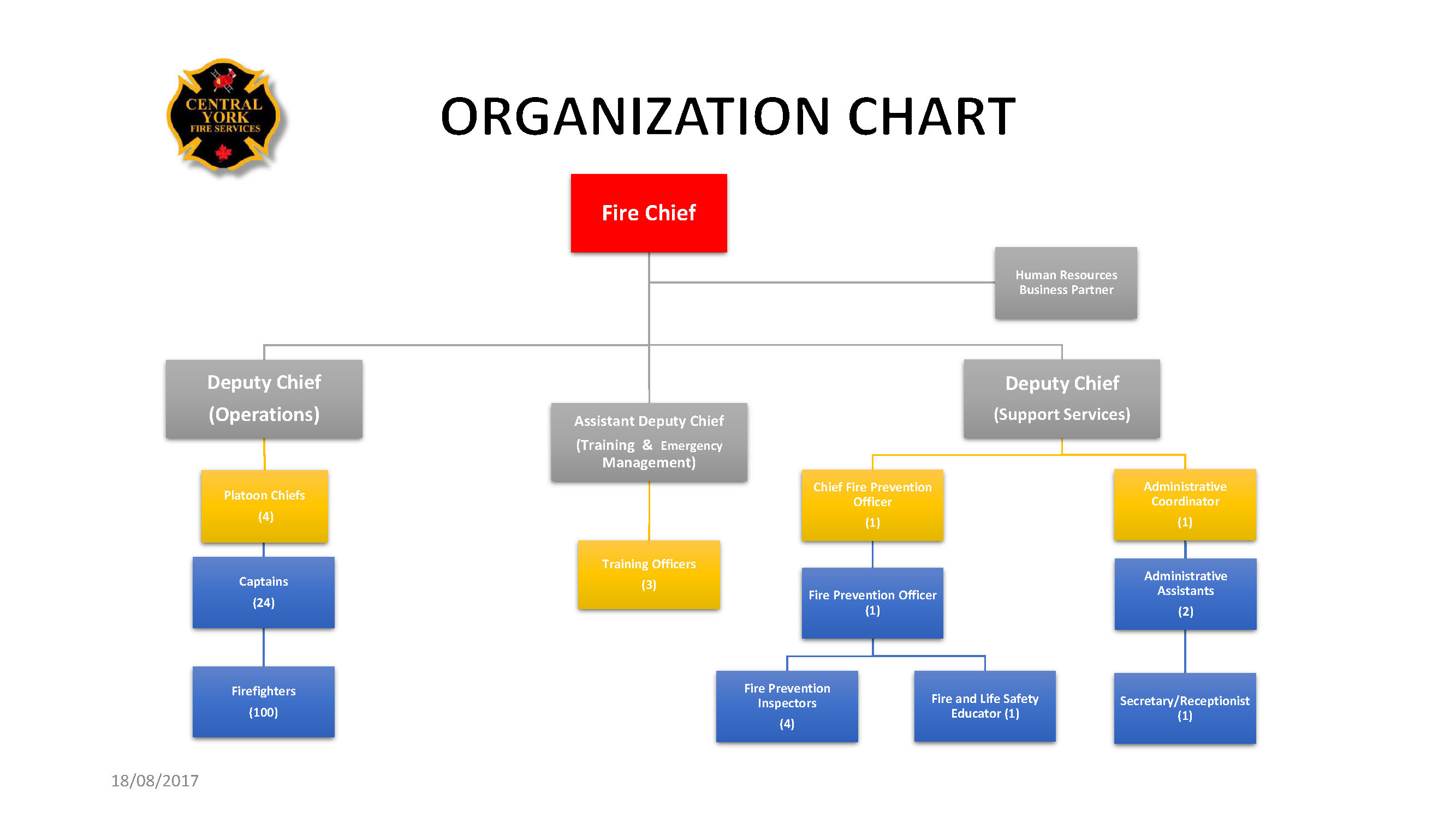 Organizational Chart - 2017.jpg