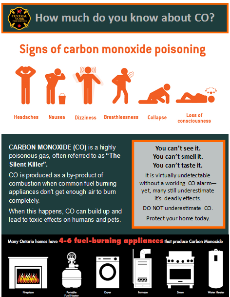 Image of information about Carbon Monoxide